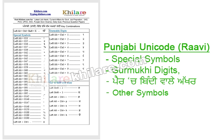 Raavi Unicode Font Character Chart