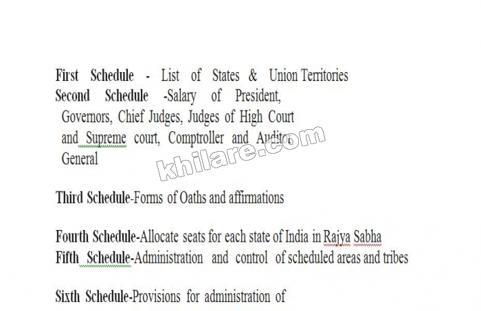 SHORT NOTES ON SCHEDULES OF INDIAN CONSTITUTION