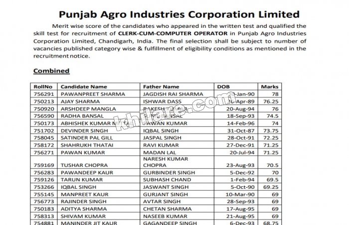Punjab Agro merit list out