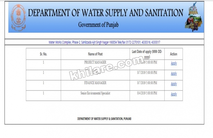 Department of Water Supply and Sanitation Punjab Recruitment