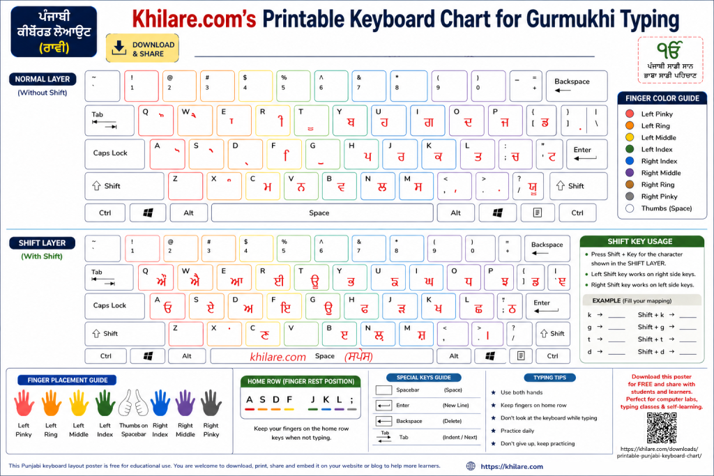 Printable Punjabi keyboard chart