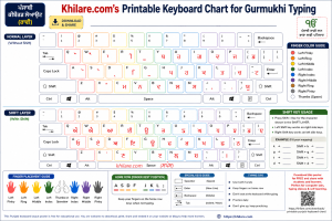 Printable Punjabi keyboard chart